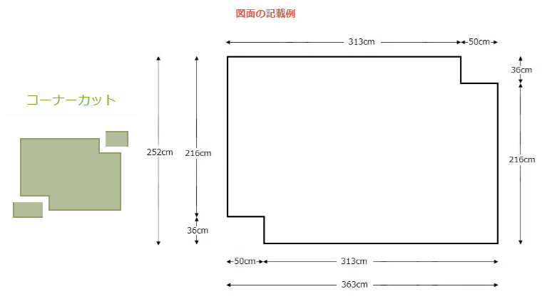 切り込み