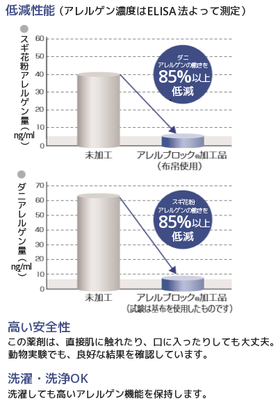 安全基準の図形