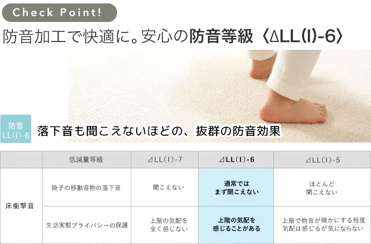 防音加工