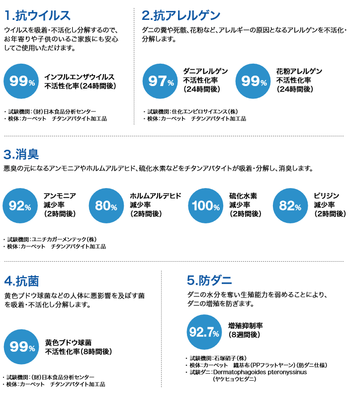 5つの次世代機能を持った複合機能
