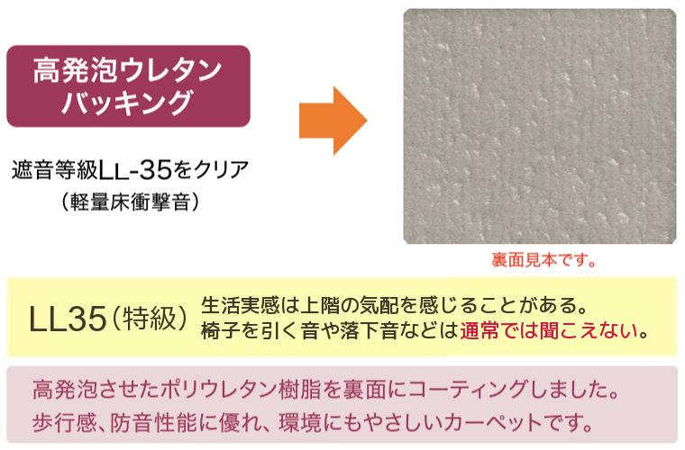 高発泡ウレタンバッキング
