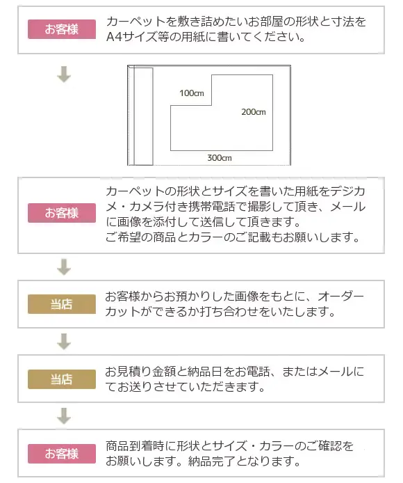 ファイルの送付方法